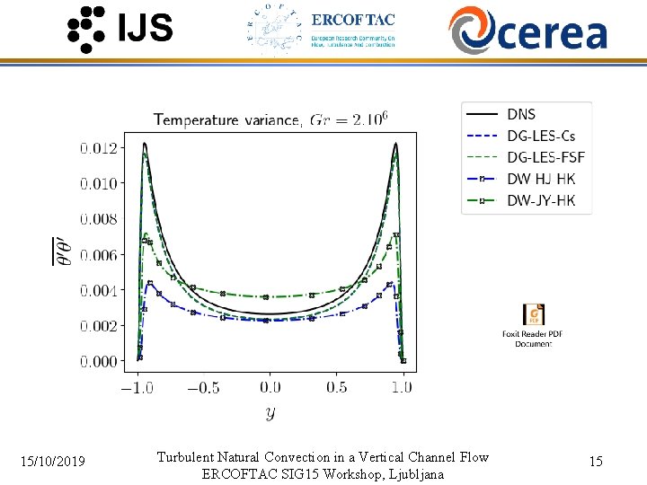 15/10/2019 Turbulent Natural Convection in a Vertical Channel Flow ERCOFTAC SIG 15 Workshop, Ljubljana