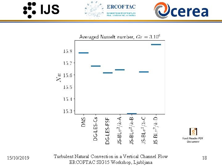 15/10/2019 Turbulent Natural Convection in a Vertical Channel Flow ERCOFTAC SIG 15 Workshop, Ljubljana