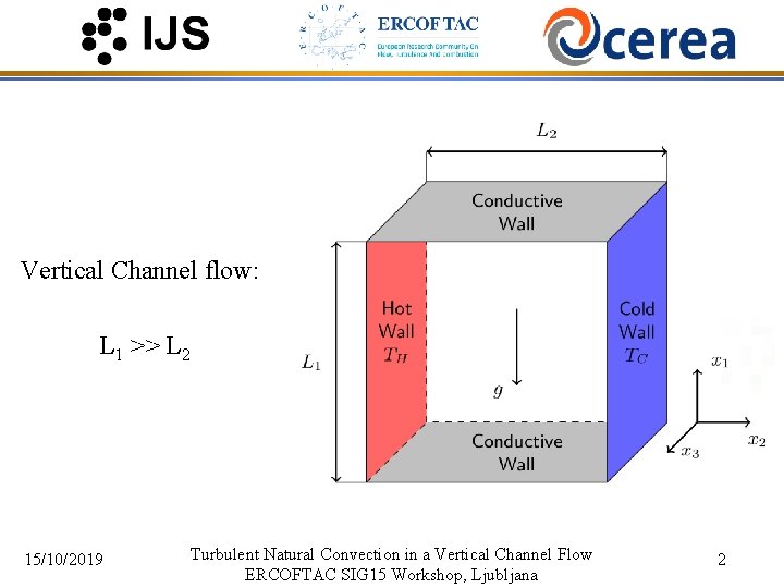 Vertical Channel flow: L 1 >> L 2 15/10/2019 Turbulent Natural Convection in a