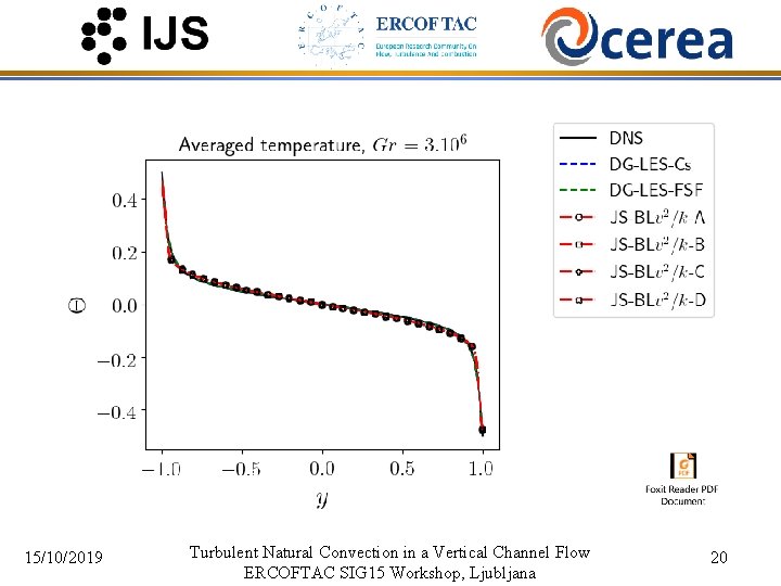 15/10/2019 Turbulent Natural Convection in a Vertical Channel Flow ERCOFTAC SIG 15 Workshop, Ljubljana