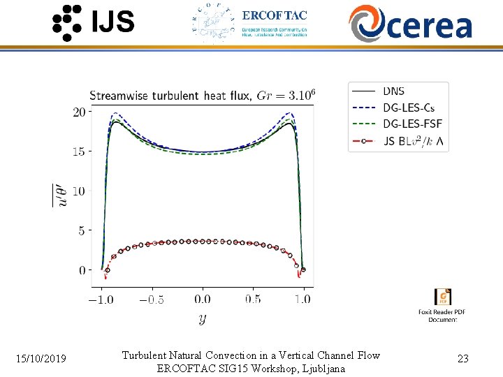 15/10/2019 Turbulent Natural Convection in a Vertical Channel Flow ERCOFTAC SIG 15 Workshop, Ljubljana