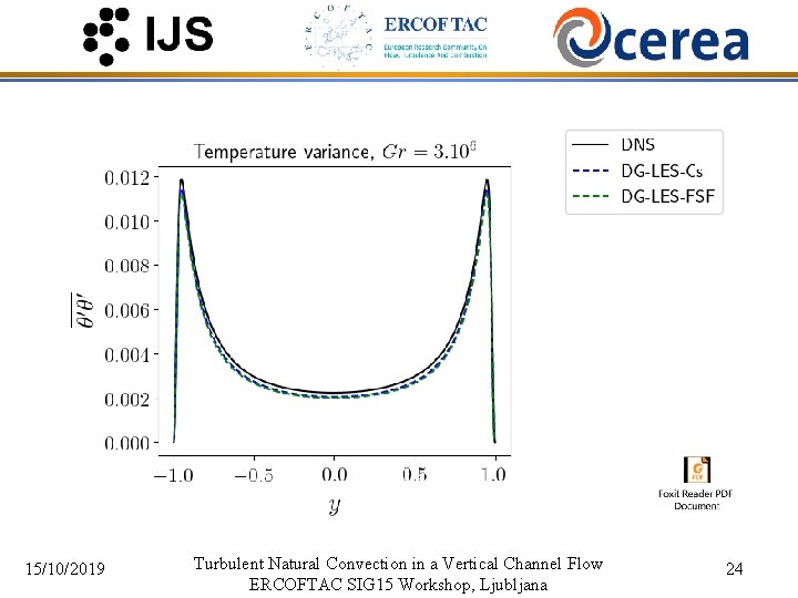 15/10/2019 Turbulent Natural Convection in a Vertical Channel Flow ERCOFTAC SIG 15 Workshop, Ljubljana