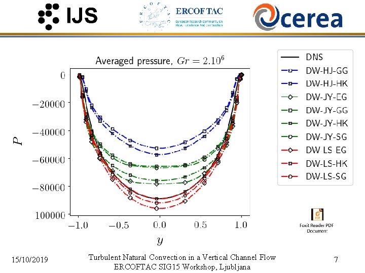 15/10/2019 Turbulent Natural Convection in a Vertical Channel Flow ERCOFTAC SIG 15 Workshop, Ljubljana
