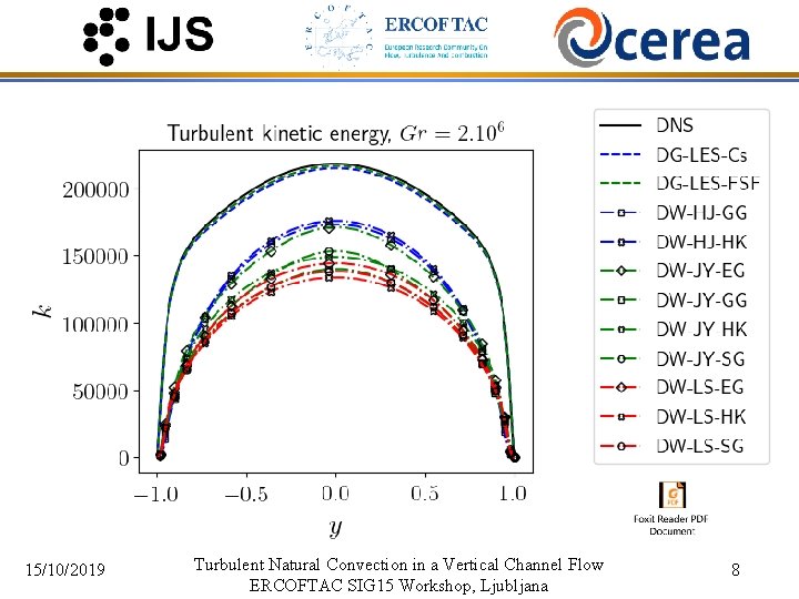 15/10/2019 Turbulent Natural Convection in a Vertical Channel Flow ERCOFTAC SIG 15 Workshop, Ljubljana
