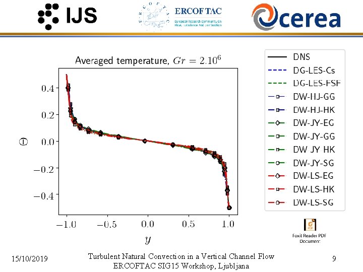 15/10/2019 Turbulent Natural Convection in a Vertical Channel Flow ERCOFTAC SIG 15 Workshop, Ljubljana