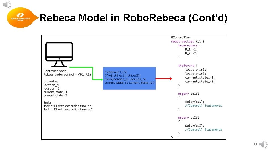 Rebeca Model in Robo. Rebeca (Cont’d) 11 