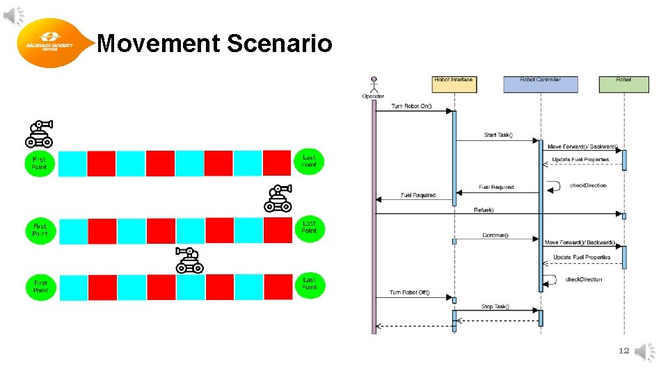 Movement Scenario 12 