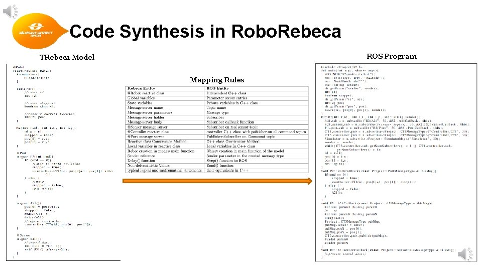 Code Synthesis in Robo. Rebeca ROS Program TRebeca Model Mapping Rules 13 