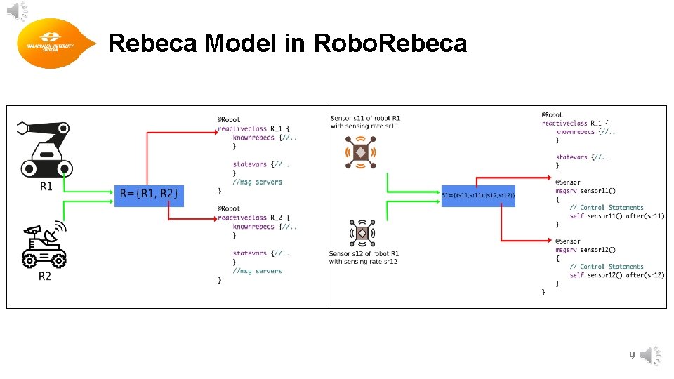 Rebeca Model in Robo. Rebeca 9 