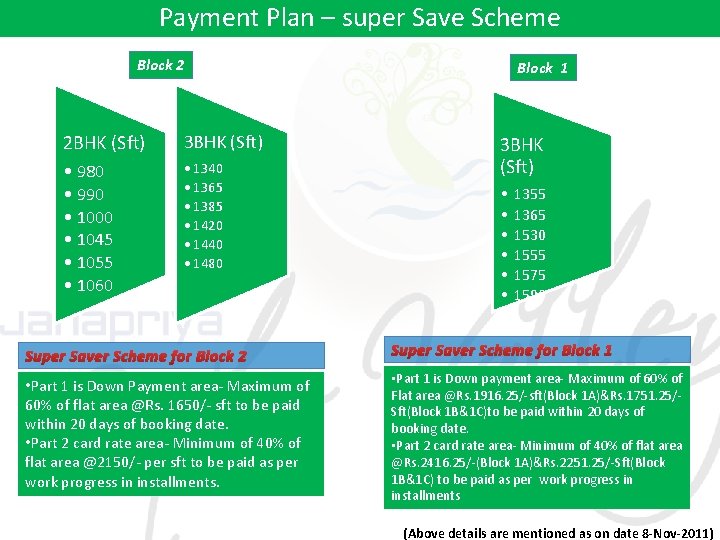 Payment Plan – super Save Scheme Block 2 Block 1 2 BHK (Sft) 3