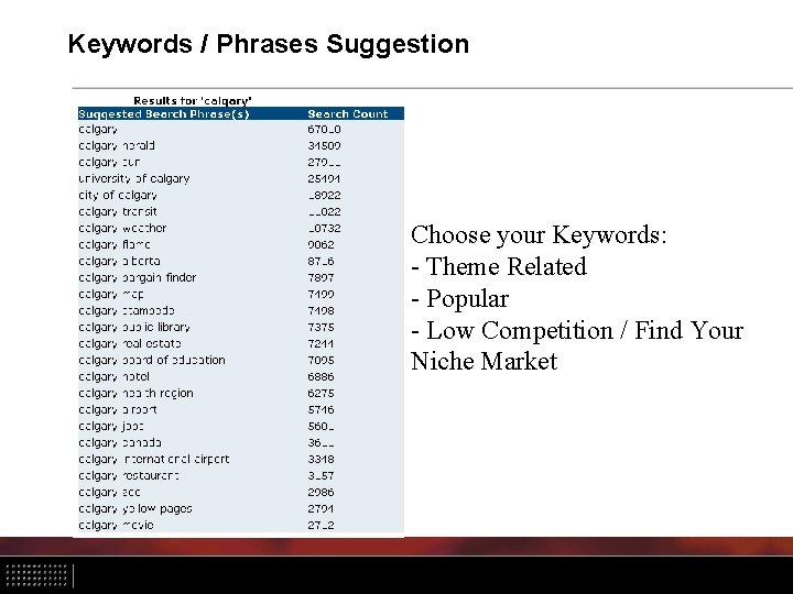 Keywords / Phrases Suggestion Choose your Keywords: - Theme Related - Popular - Low