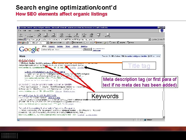 Search engine optimization/cont’d How SEO elements affect organic listings Title tag Meta description tag