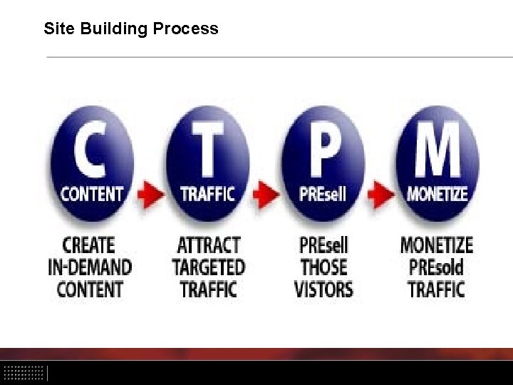 Site Building Process 