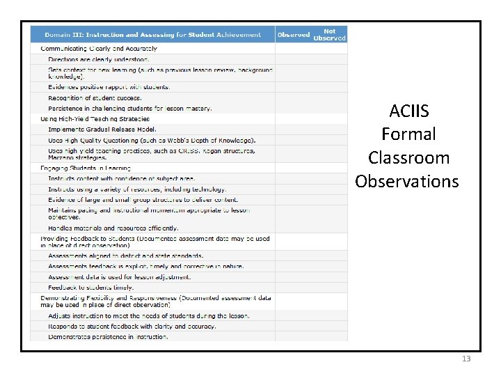 ACIIS Formal Classroom Observations 13 
