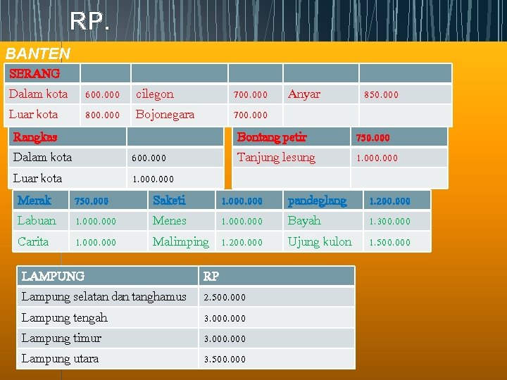 RP. BANTEN SERANG Dalam kota 600. 000 cilegon 700. 000 Luar kota 800. 000