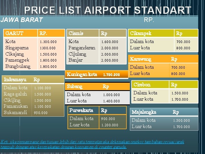 PRICE LIST AIRPORT STANDART JAWA BARAT RP. GARUT RP. Ciamis Rp Cikampek Rp Kota