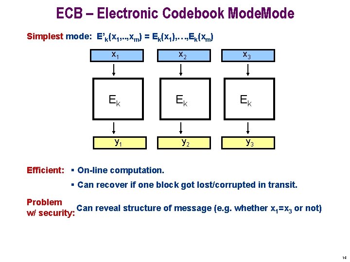 ECB – Electronic Codebook Mode Simplest mode: E’k(x 1, . . , xm) =