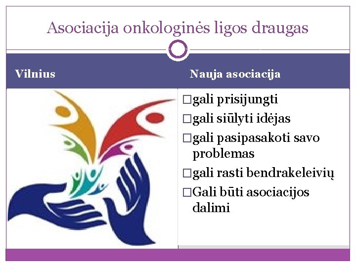 Asociacija onkologinės ligos draugas Vilnius Nauja asociacija �gali prisijungti �gali siūlyti idėjas �gali pasipasakoti