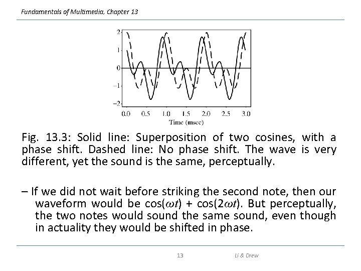 Fundamentals of Multimedia, Chapter 13 Fig. 13. 3: Solid line: Superposition of two cosines,