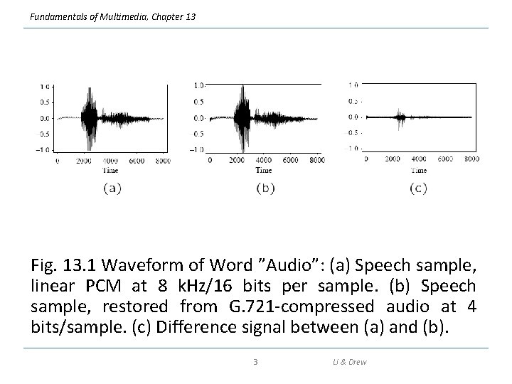 Fundamentals of Multimedia, Chapter 13 Fig. 13. 1 Waveform of Word ”Audio”: (a) Speech