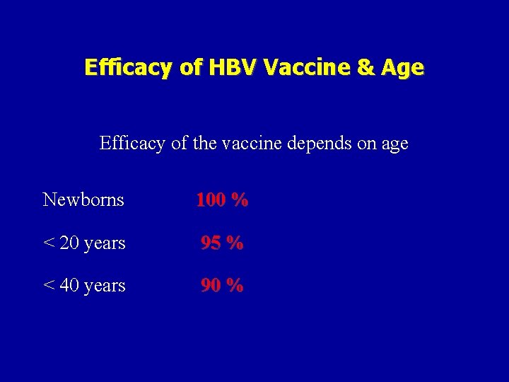 Efficacy of HBV Vaccine & Age Efficacy of the vaccine depends on age Newborns