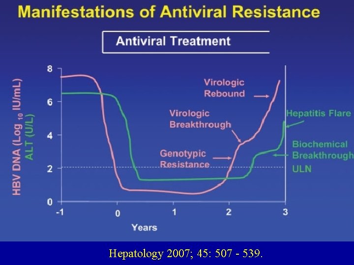 Hepatology 2007; 45: 507 - 539. 