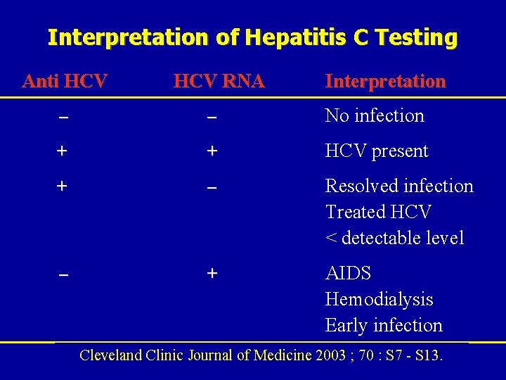 Interpretation of Hepatitis C Testing Anti HCV RNA Interpretation – – No infection +