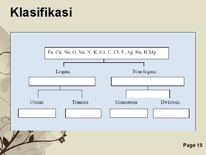 Klasifikasi Free Powerpoint Templates Page 18 