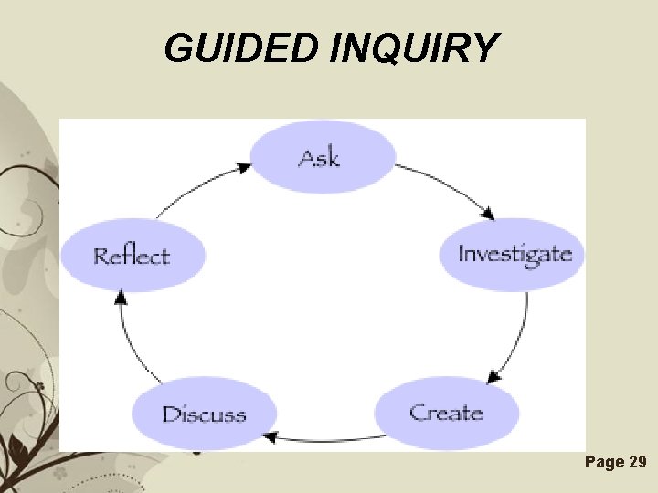 GUIDED INQUIRY Free Powerpoint Templates Page 29 