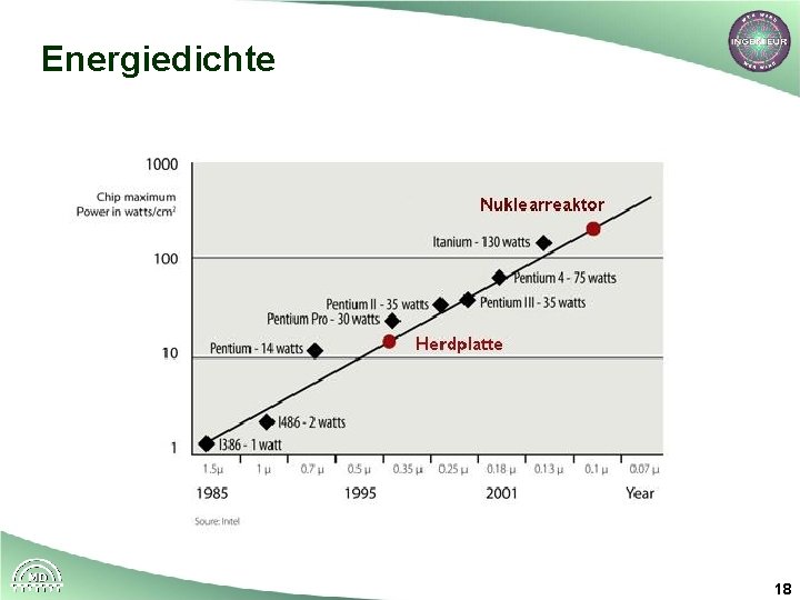 Energiedichte 18 