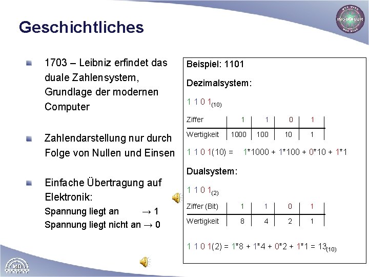 Geschichtliches 1703 – Leibniz erfindet das duale Zahlensystem, Grundlage der modernen Computer Beispiel: 1101