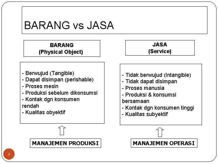 BARANG vs JASA BARANG (Physical Object) 4 JASA (Service) - Berwujud (Tangible) - Dapat