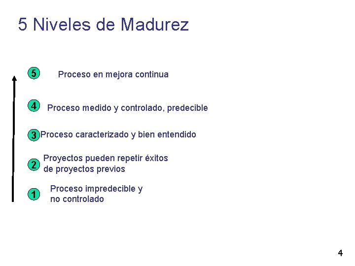 5 Niveles de Madurez 5 4 Proceso en mejora continua Proceso medido y controlado,