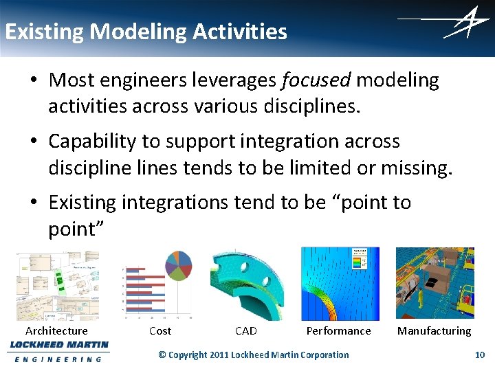 Existing Modeling Activities • Most engineers leverages focused modeling activities across various disciplines. •