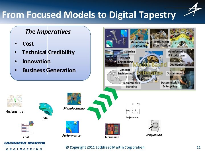 From Focused Models to Digital Tapestry The Imperatives • • Cost Technical Credibility Innovation