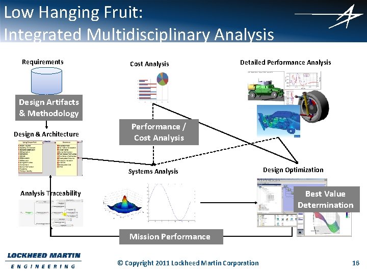 Low Hanging Fruit: Integrated Multidisciplinary Analysis Requirements Cost Analysis Detailed Performance Analysis Design Artifacts