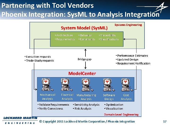 Partnering with Tool Vendors Phoenix Integration: Sys. ML to Analysis Integration © Copyright 2011