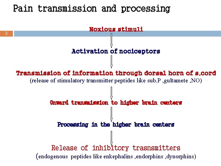 Pain transmission and processing 3 Noxious stimuli Activation of nociceptors Transmission of information through