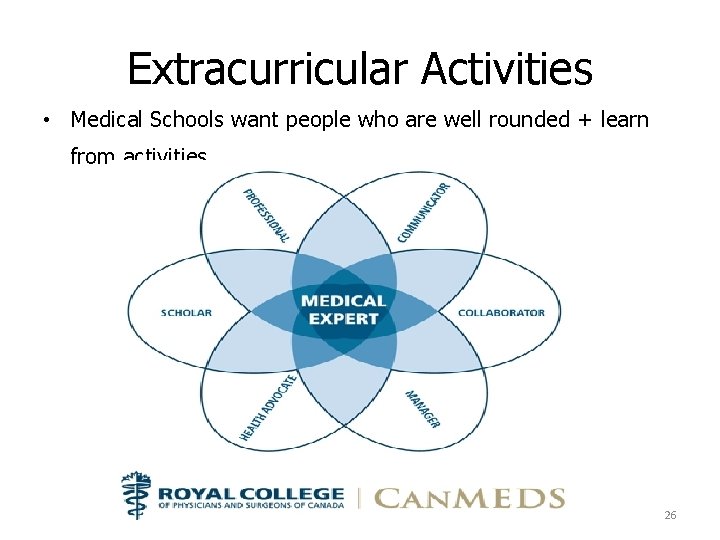 Extracurricular Activities • Medical Schools want people who are well rounded + learn from