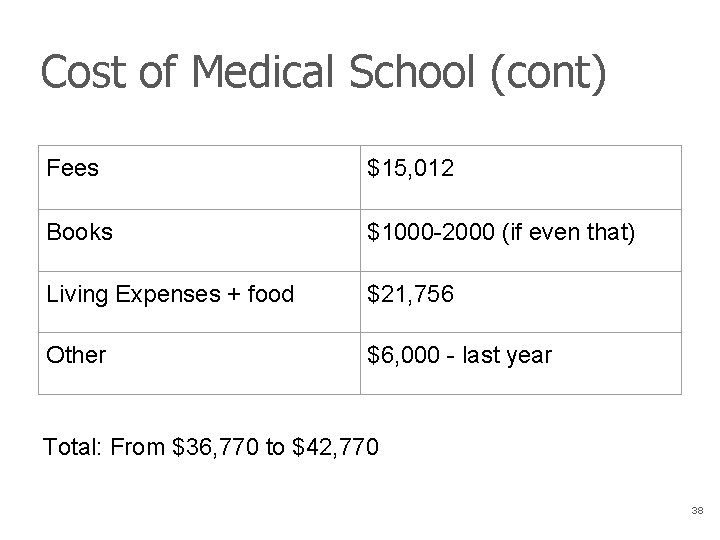Cost of Medical School (cont) Fees $15, 012 Books $1000 -2000 (if even that)