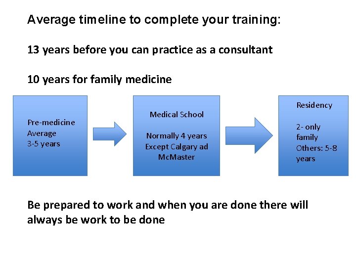Average timeline to complete your training: 13 years before you can practice as a