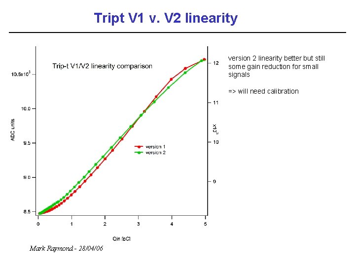 Tript V 1 v. V 2 linearity version 2 linearity better but still some