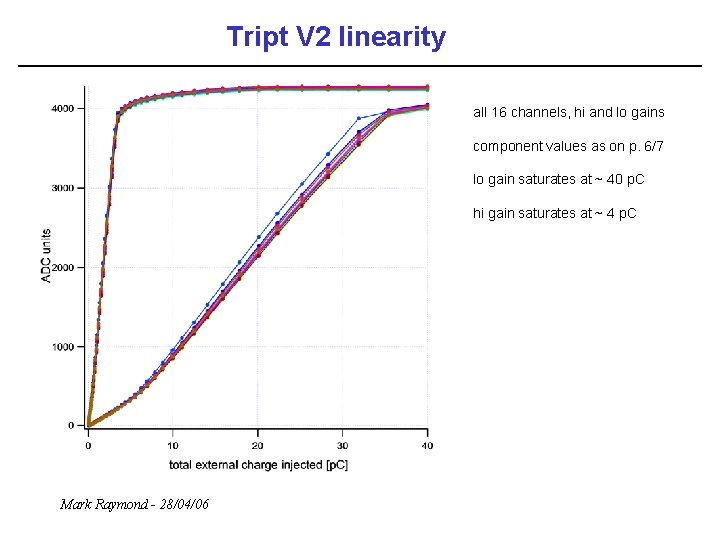 Tript V 2 linearity all 16 channels, hi and lo gains component values as