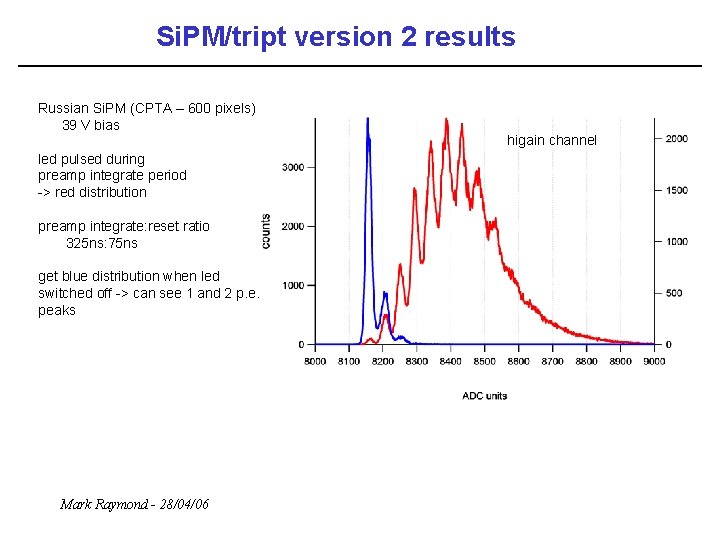 Si. PM/tript version 2 results Russian Si. PM (CPTA – 600 pixels) 39 V