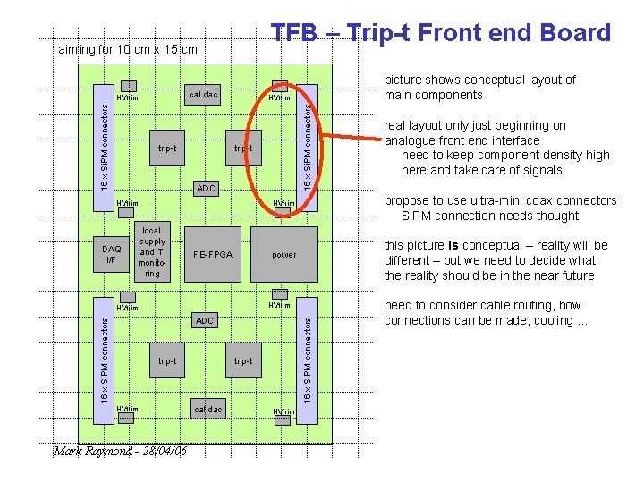 TFB – Trip-t Front end Board aiming for 10 cm x 15 cm cal