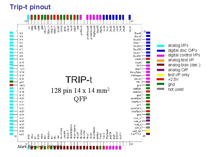 Trip-t pinout 128 pin 14 x 14 mm 2 QFP Mark Raymond - 28/04/06