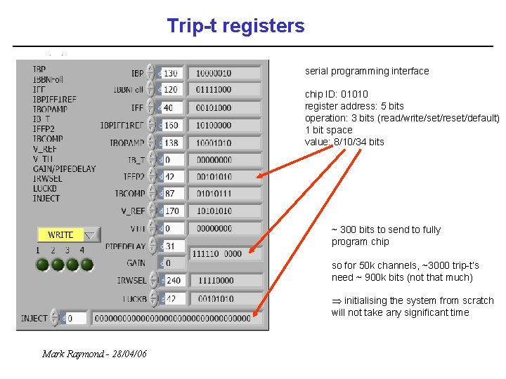 Trip-t registers serial programming interface chip ID: 01010 register address: 5 bits operation: 3