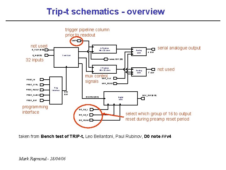 Trip-t schematics - overview trigger pipeline column prior to readout SKIPB not used A-Pipeline