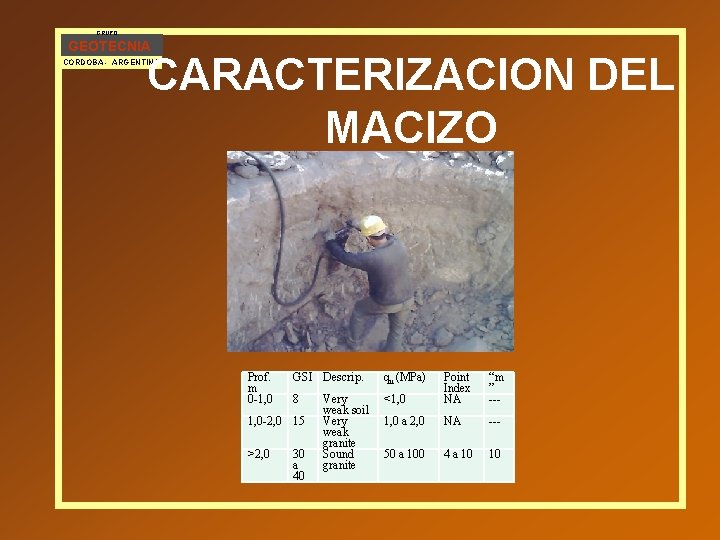 GRUPO GEOTECNIA CARACTERIZACION DEL MACIZO CORDOBA - ARGENTINA Prof. m 0 -1, 0 GSI