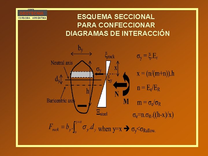 GRUPO GEOTECNIA CORDOBA - ARGENTINA ESQUEMA SECCIONAL PARA CONFECCIONAR DIAGRAMAS DE INTERACCIÓN 